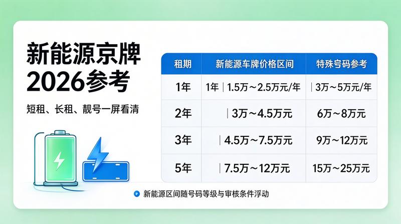 2026年北京市车牌管理新规